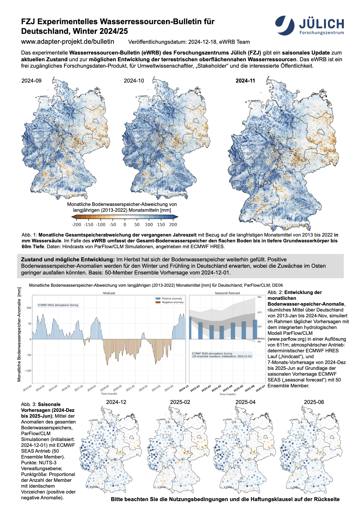 FZJ Experimentelles Wasserressourcen-Bulletin für Deutschland Winter 2024-25